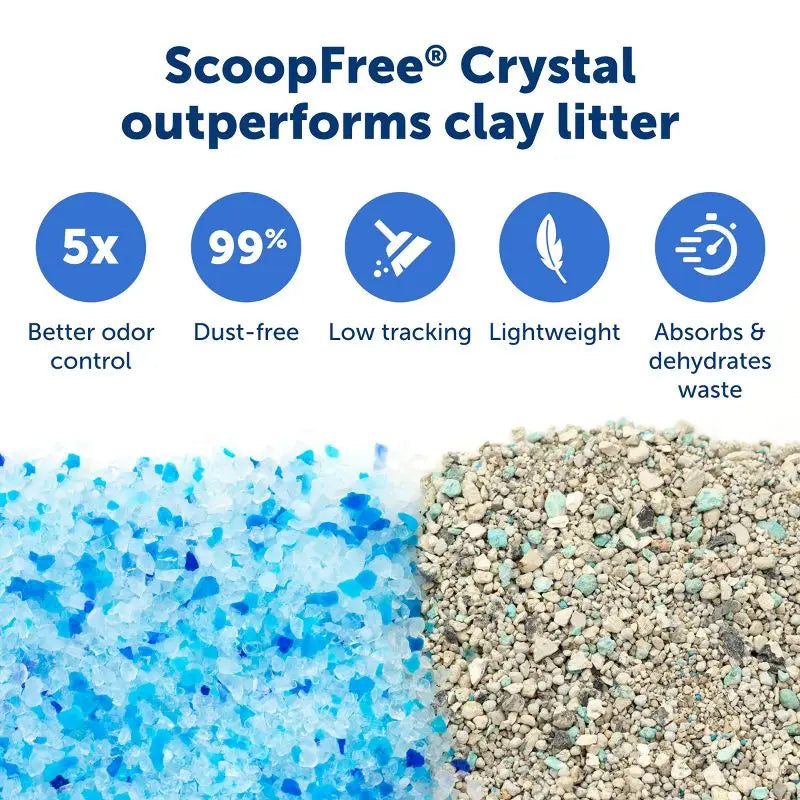 Self Cleaning Cat Litter Box Automatic Odor Control No Scoop Required Crystal Litter Tray Low Tracking Dust Free for Indoor Cats